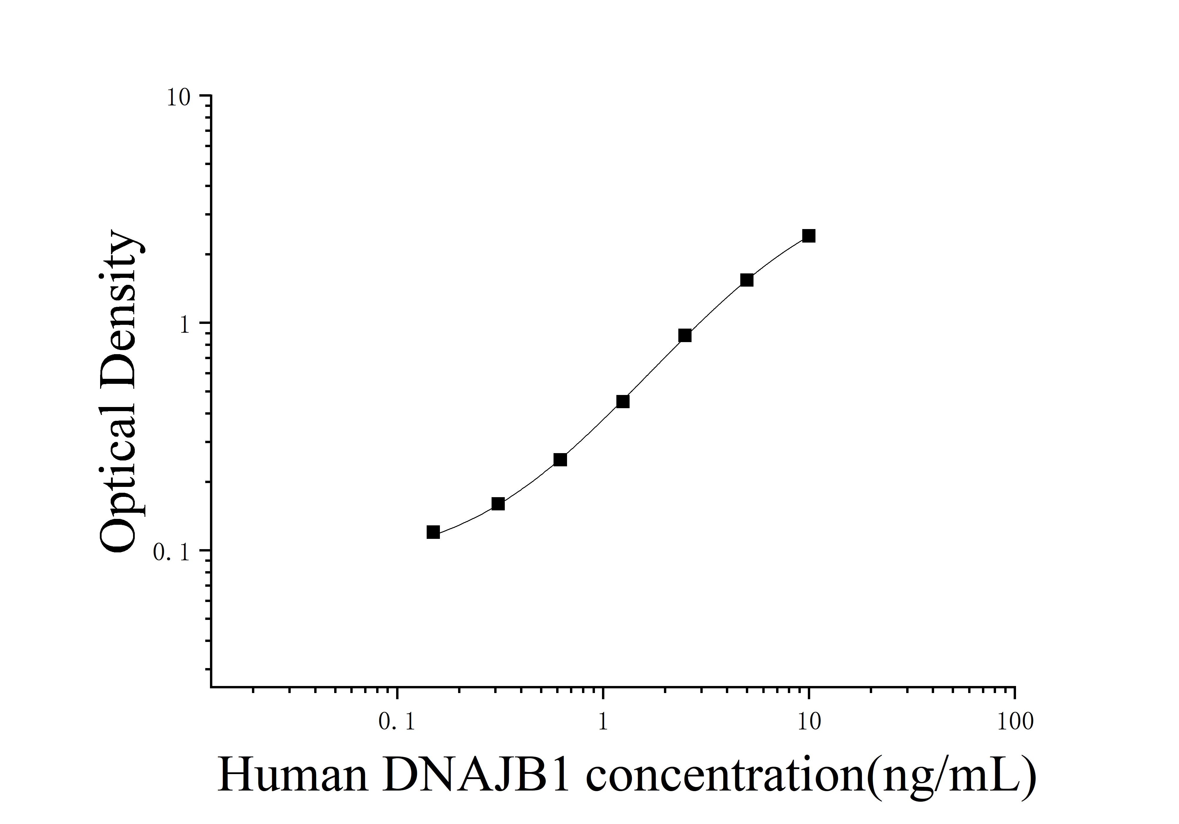 Human DnaJ Heat Shock Protein Family Member B1 (DNAJB1) ELISA Kit Human DnaJ Heat Shock Protein Family Member B1 (DNAJB1) ELISA Kit